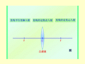 北師大版八年級(jí)下冊(cè)物理第六章 學(xué)生實(shí)驗(yàn)探究——凸透鏡成像規(guī)律》課件2 (共37張PPT)