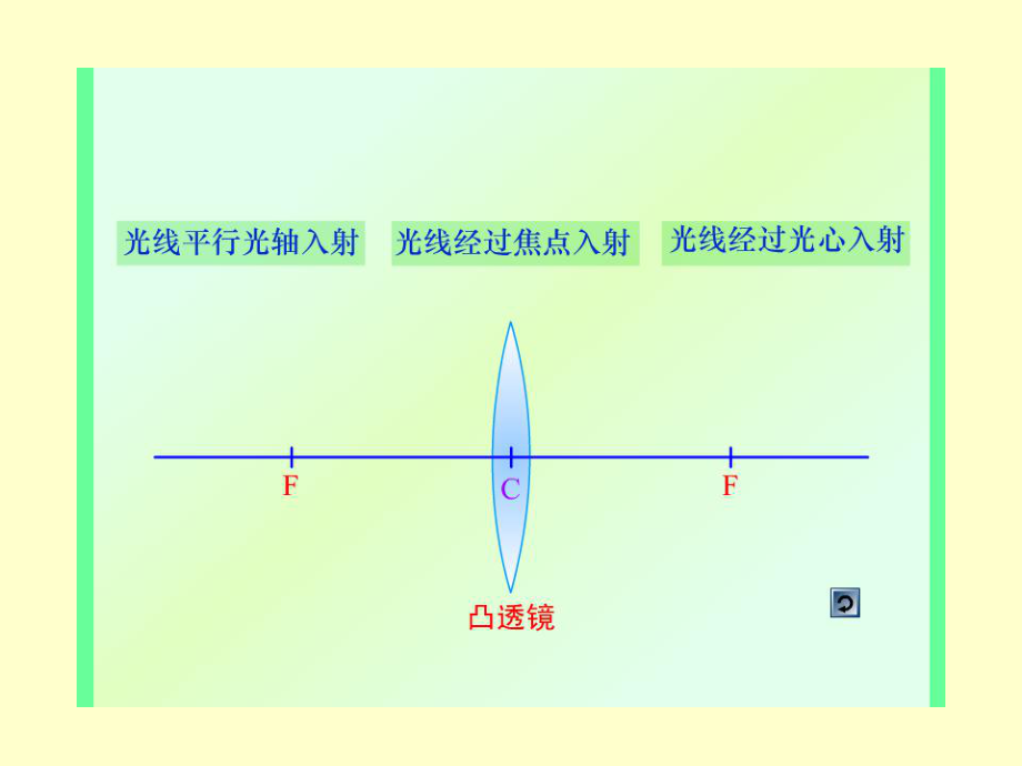 北師大版八年級(jí)下冊(cè)物理第六章 學(xué)生實(shí)驗(yàn)探究——凸透鏡成像規(guī)律》課件2 (共37張PPT)_第1頁(yè)