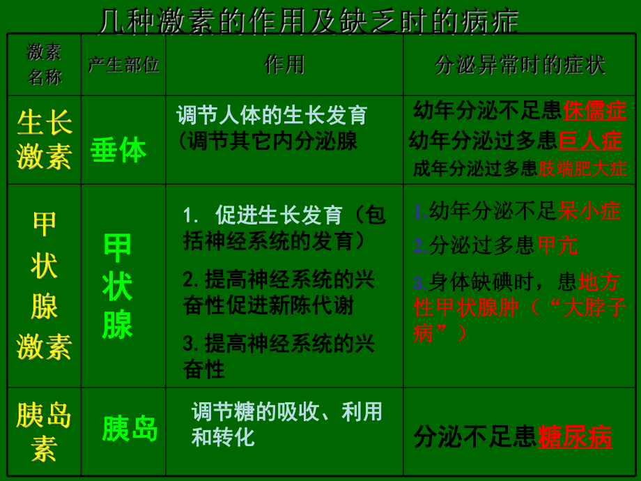 人教版七年级生物下册第七章第一节分析人类活动破坏生态环境的实例2_第1页