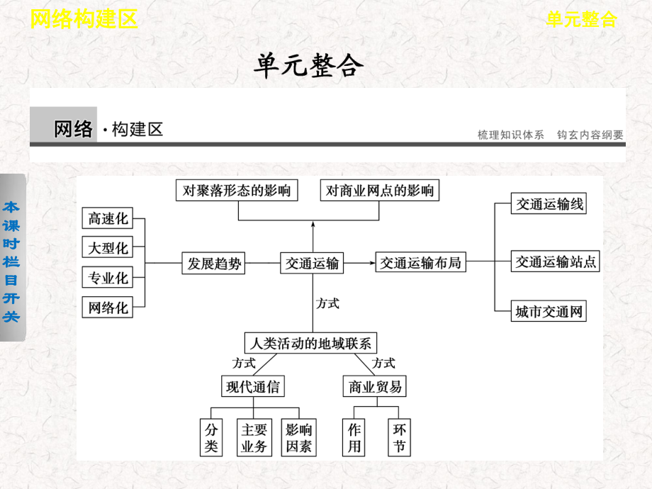 2017-2018高中地理 第四单元单元整合课件 必修2_第1页