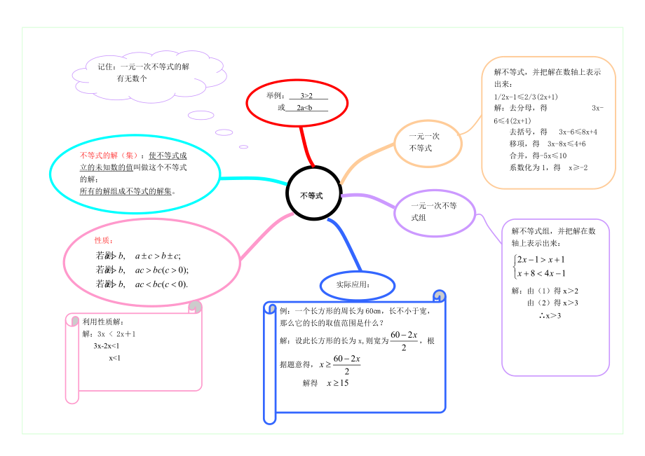 初二不等式的思维导图图片