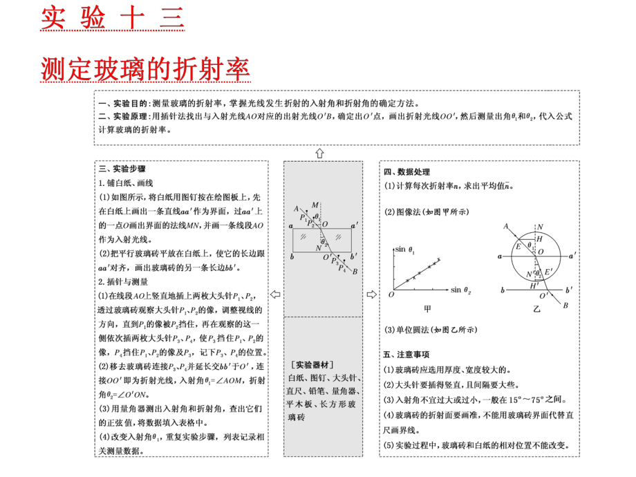 一輪復習物理江蘇專版：第十三章 實驗十三測定玻璃的折射率_第1頁