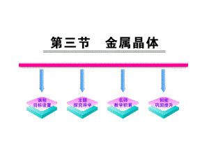 2012高中化學(xué)課件：第三章第三節(jié)__金屬晶體(人教版選修3)