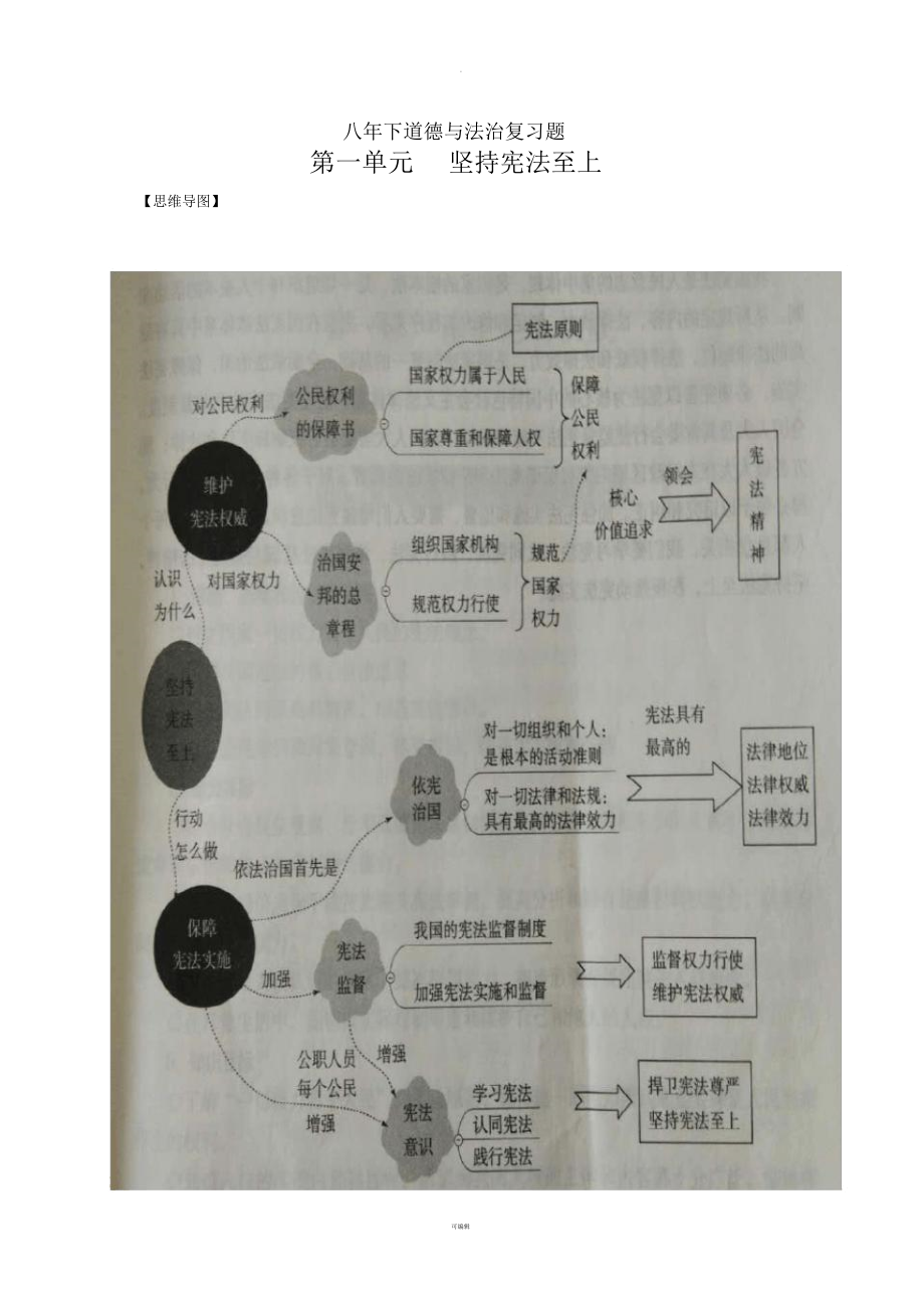 人教版道德与法治八年级下册思维导图全_第1页