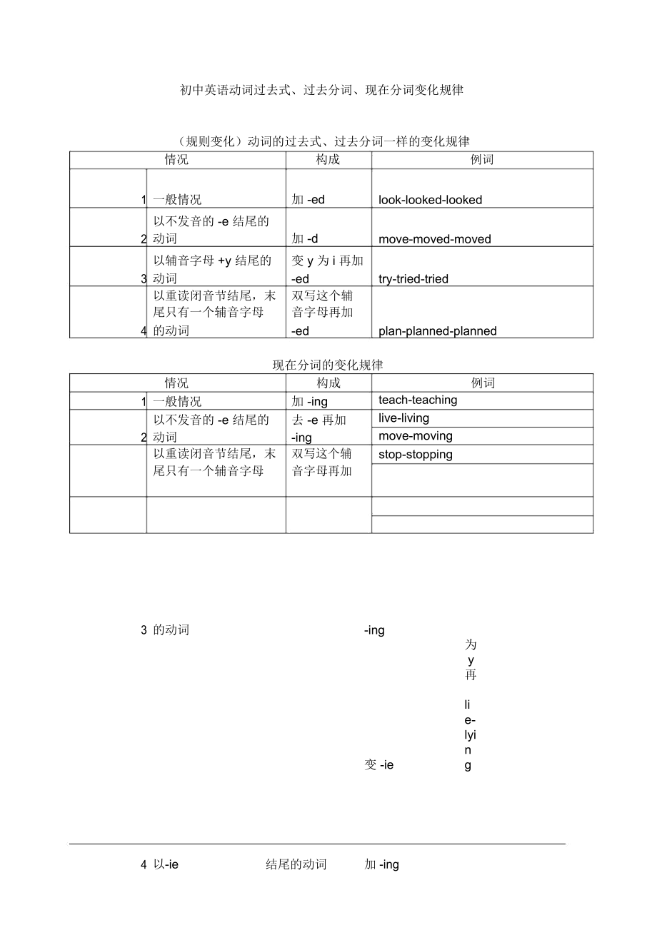 初中英语动词过去式、过去分词、现在分词变化规律_第1页