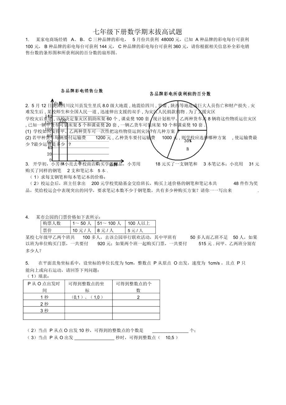 七年级下册数学期末拔高试题_第1页