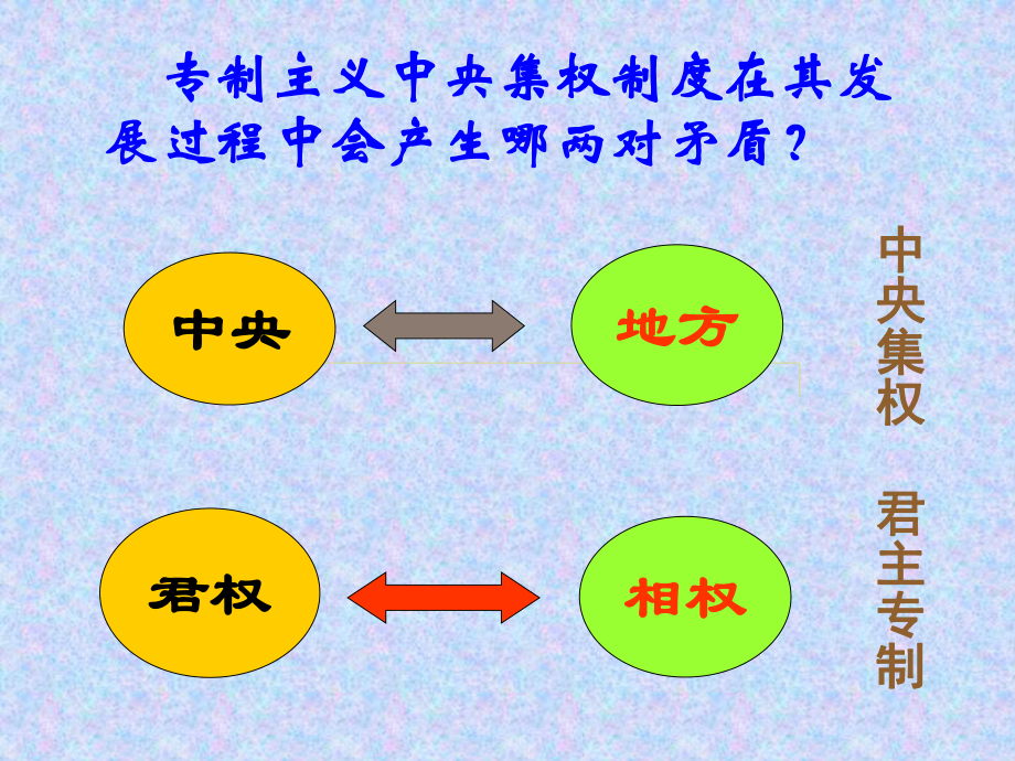 岳麓版高中歷史必修一第一單元第4課《專制集權的不斷加強》課件(共21張PPT)_第1頁