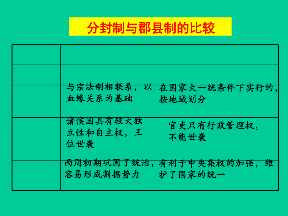 岳麓版高一历史必修一第一单元第3课《古代政治制度的成熟》优质教学课件(共33.ppt)_第1页