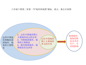 地形和地勢 (2)