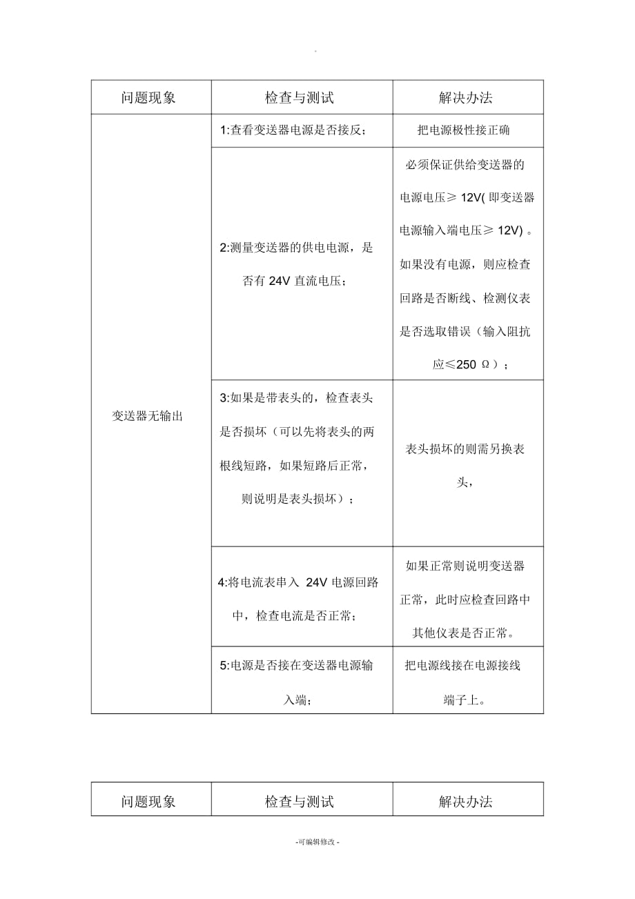 壓力變送器常見故障及處理方法_第1頁