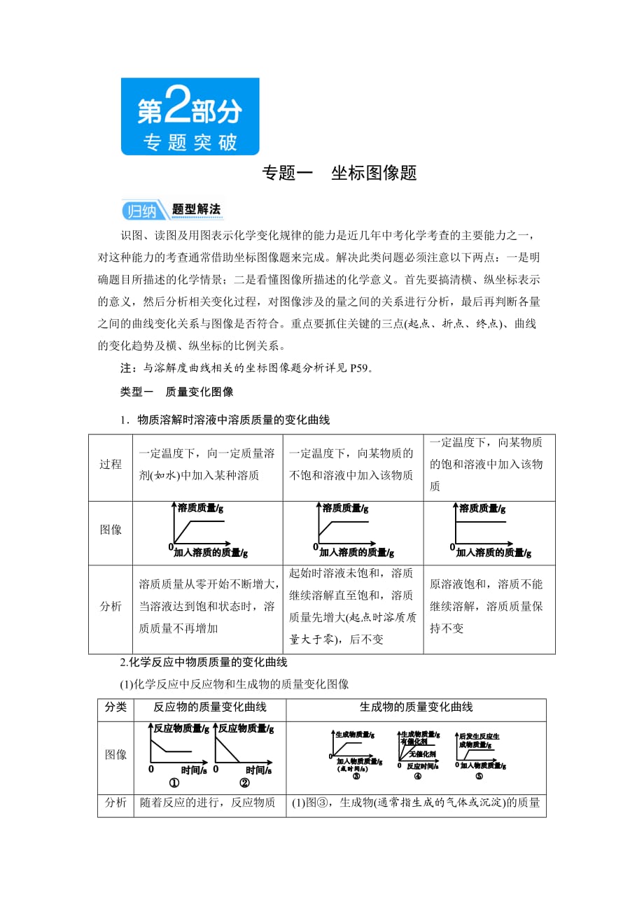 中考化學(xué)專題一 坐標(biāo)圖像題-_第1頁(yè)