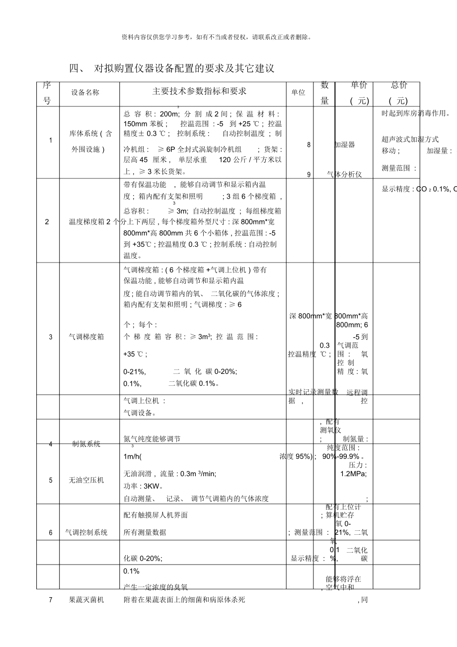 農(nóng)產(chǎn)品物流方案海南經(jīng)貿(mào)農(nóng)產(chǎn)品_第1頁(yè)