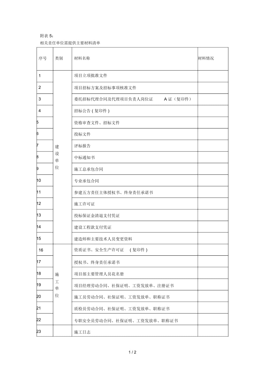 相關(guān)責(zé)任單位需提供主要材料清單_第1頁