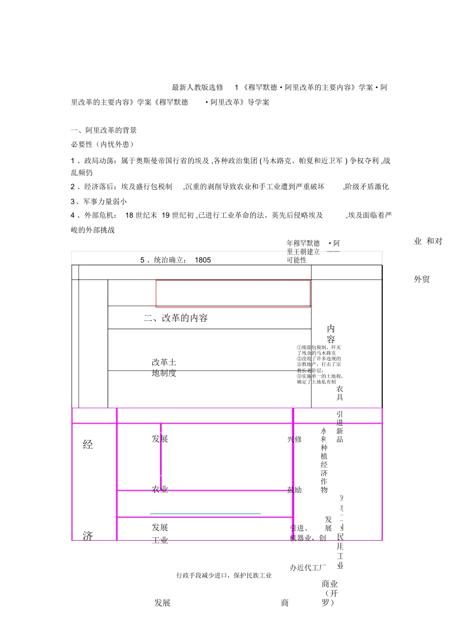 人教版選修1《穆罕默德_阿里改革的主要內容》學案_第1頁