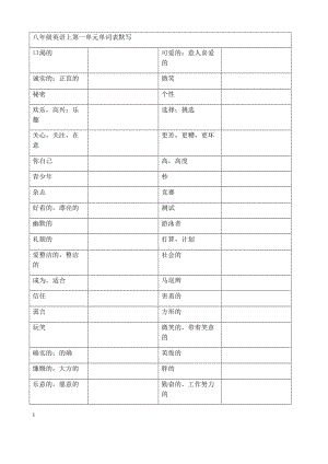 譯林版八年級(jí)上冊(cè)英語單詞默寫表-