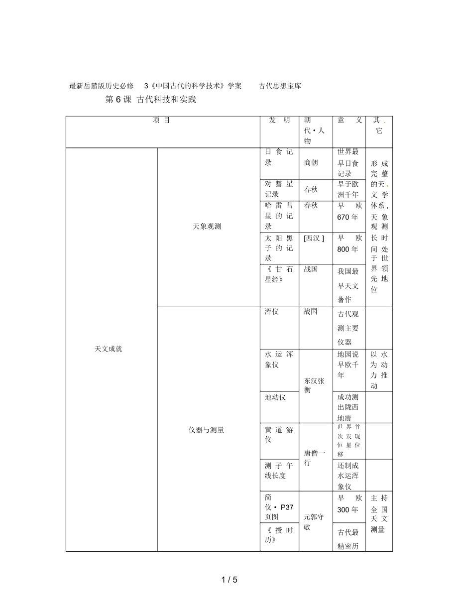 岳麓版历史必修3《中国古代的科学技术》学案_第1页