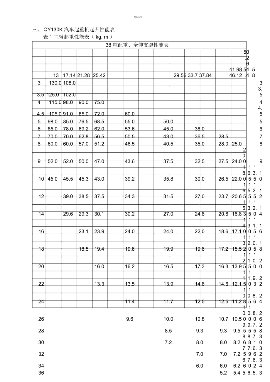 徐工130t汽車吊性能參數(shù)表_第1頁