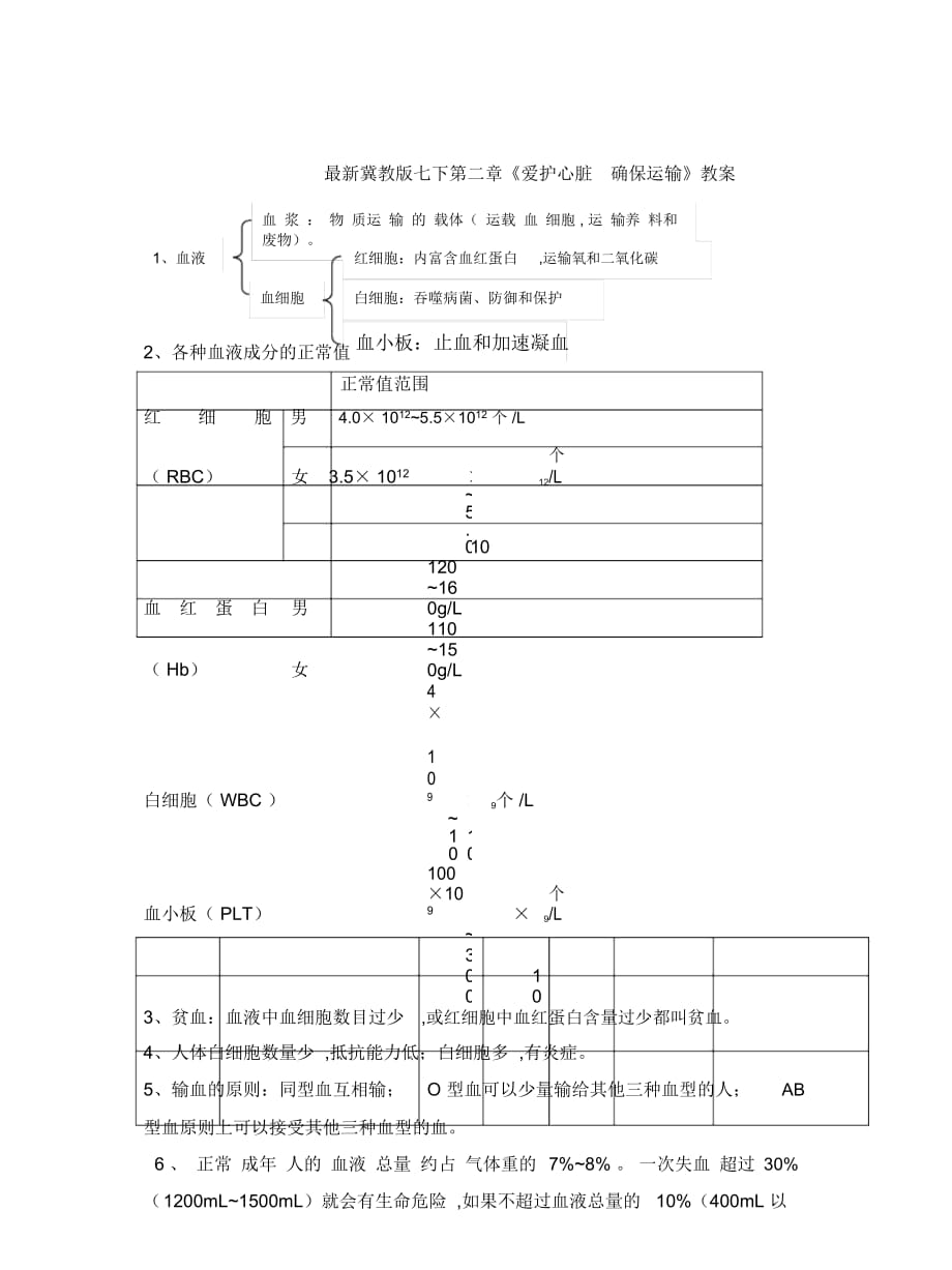 冀教版七下第二章《愛護心臟確保運輸》教案_第1頁