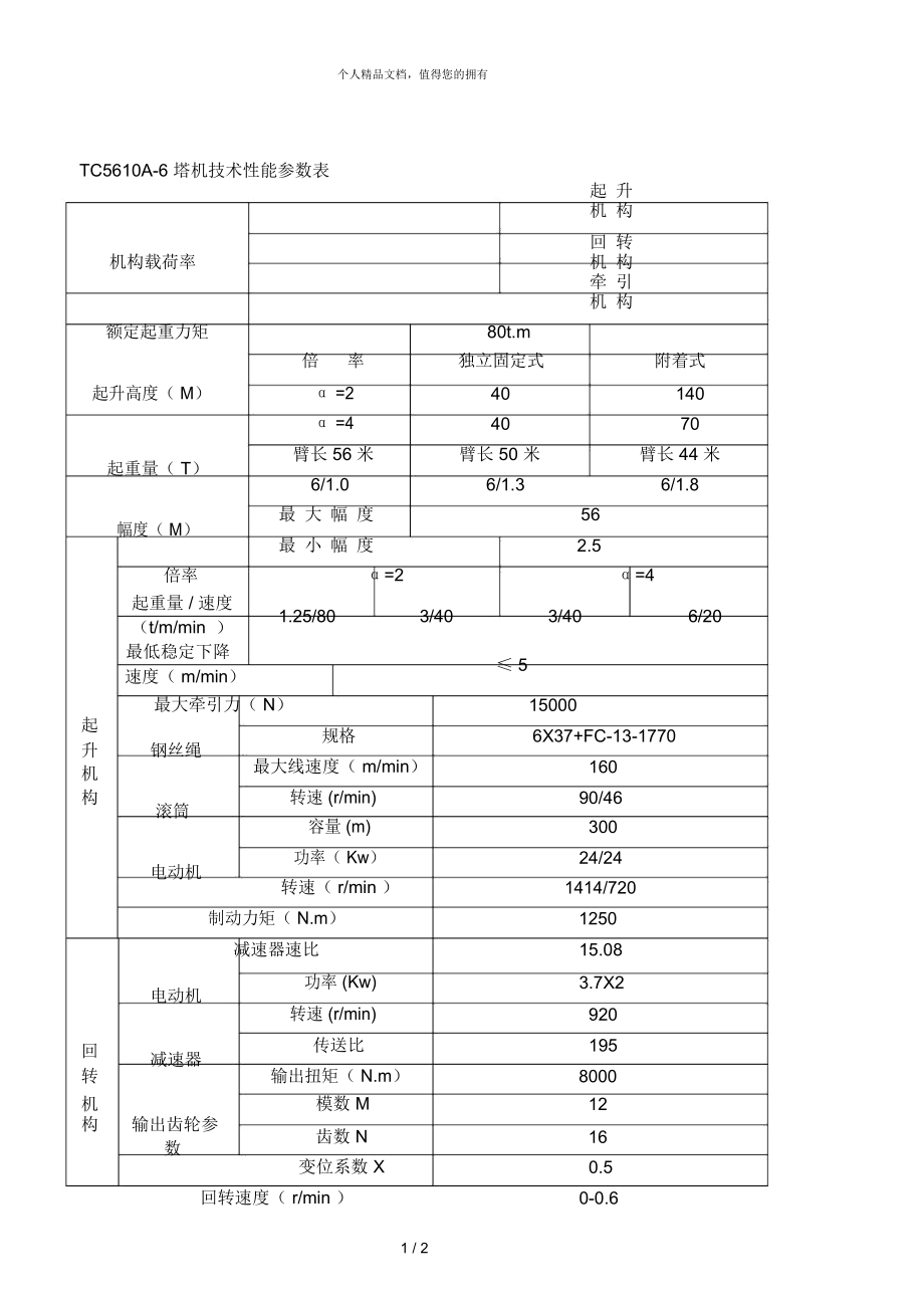 tc5610a6塔機(jī)技術(shù)性能參數(shù)表_第1頁