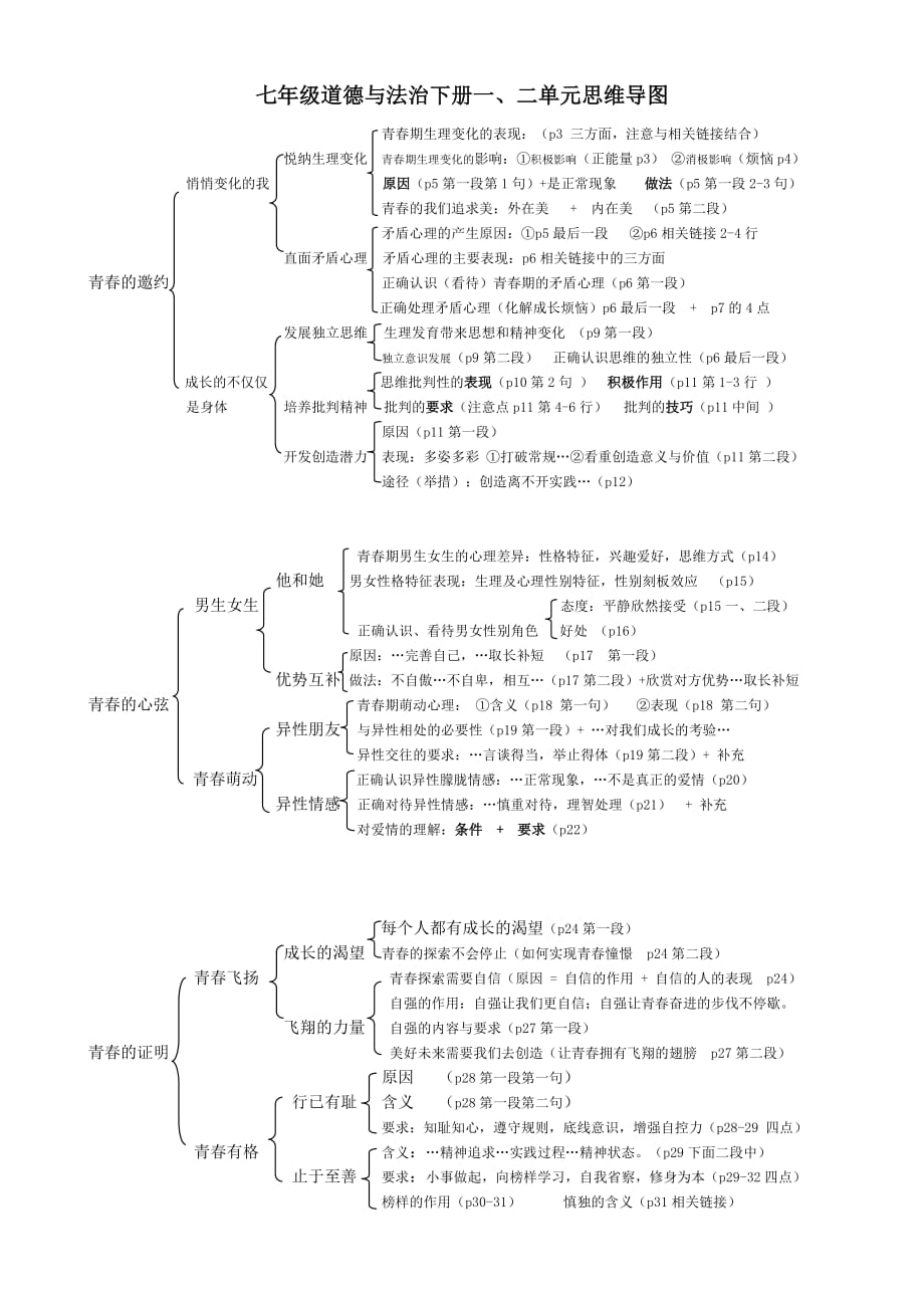 七年級道德與法治下冊一二單元思維導(dǎo)圖-精編_第1頁