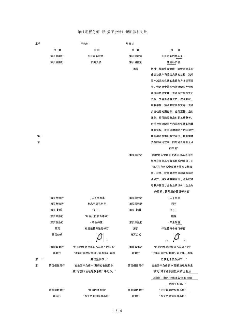 注冊稅務(wù)師《財務(wù)于會計》新舊教材對比_第1頁