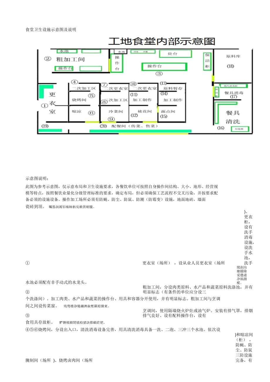 食堂衛(wèi)生設(shè)施示意圖及說(shuō)明00_第1頁(yè)