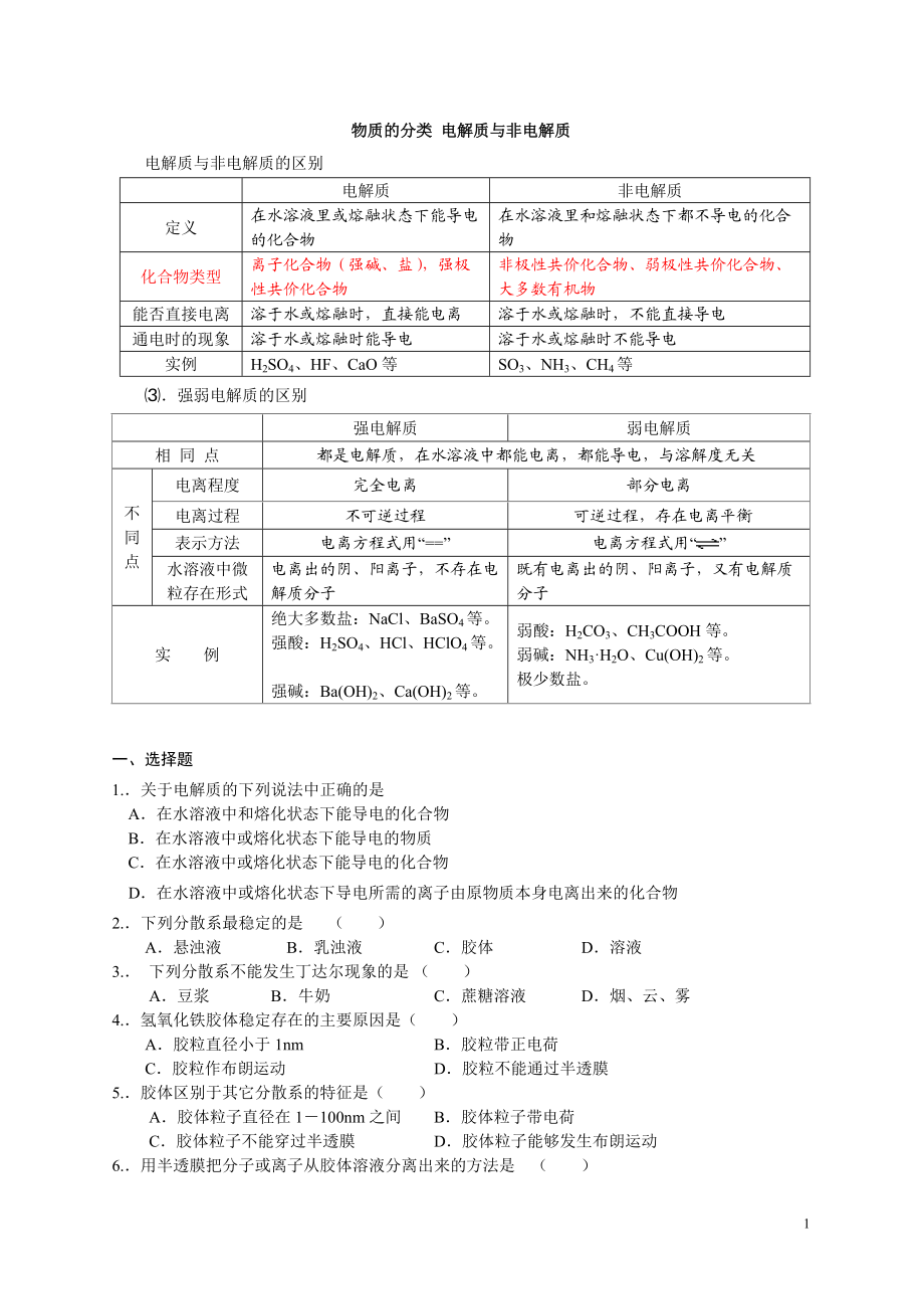 2.1物質(zhì)的分類 電解質(zhì)與非電解質(zhì)_第1頁