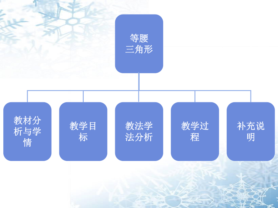 等腰三角形 (2)_第1页