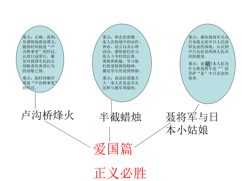 蘇教版六下第二單元[1]_第1頁