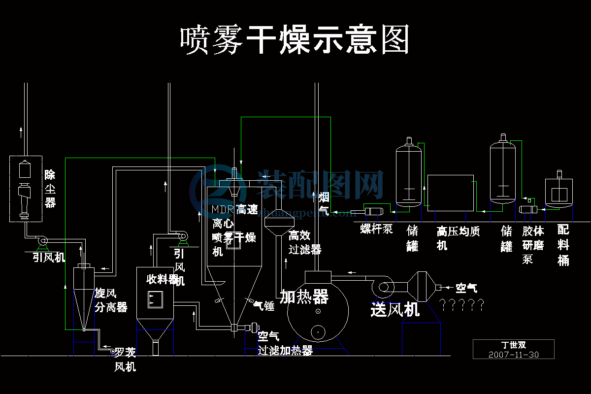 噴霧干燥示意圖