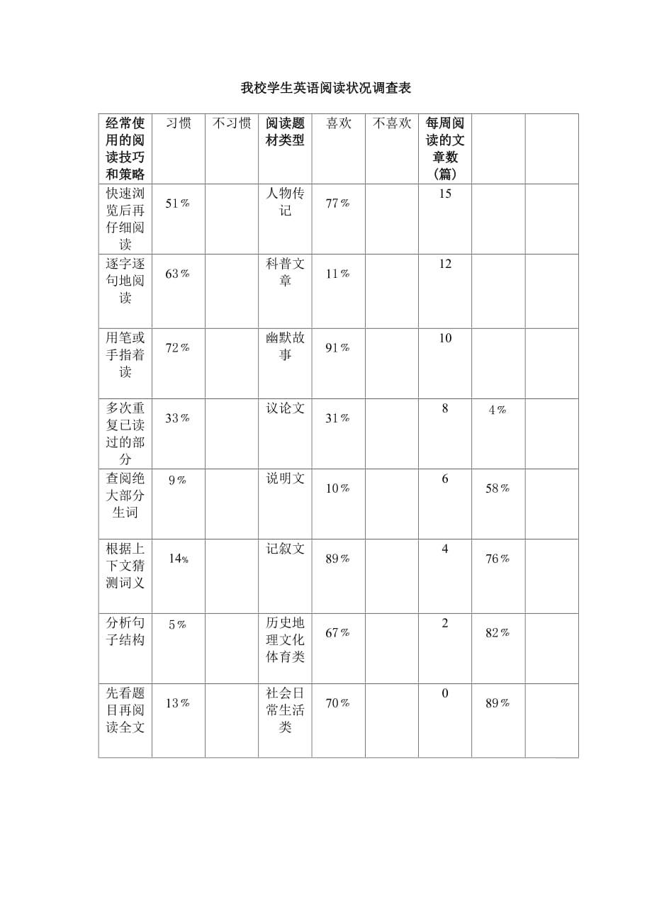 調(diào)查問卷 (3)_第1頁