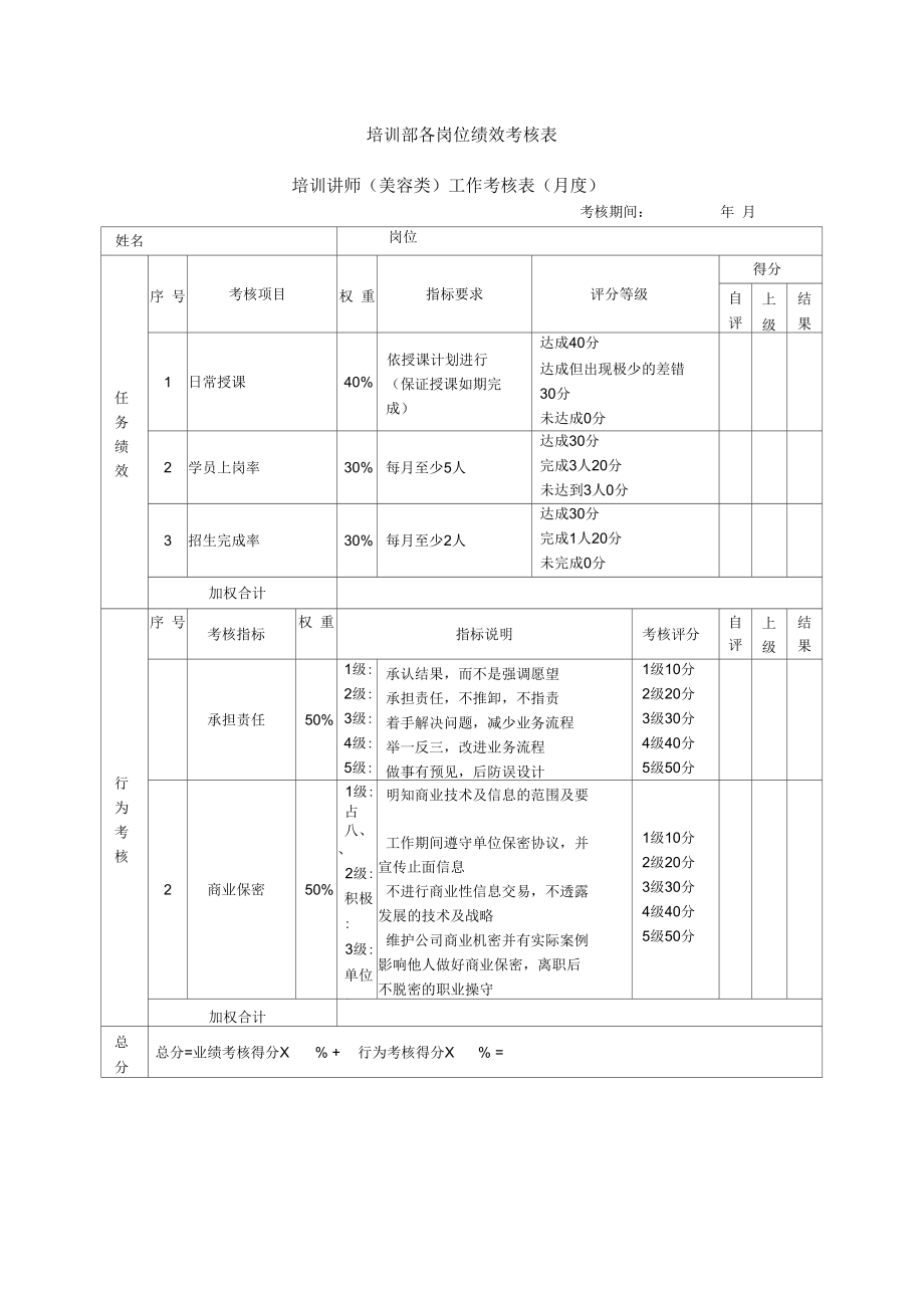 2019年培训部绩效考核表,考核评分表_第1页