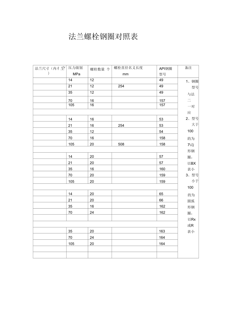 法蘭螺栓鋼圈對照表_第1頁