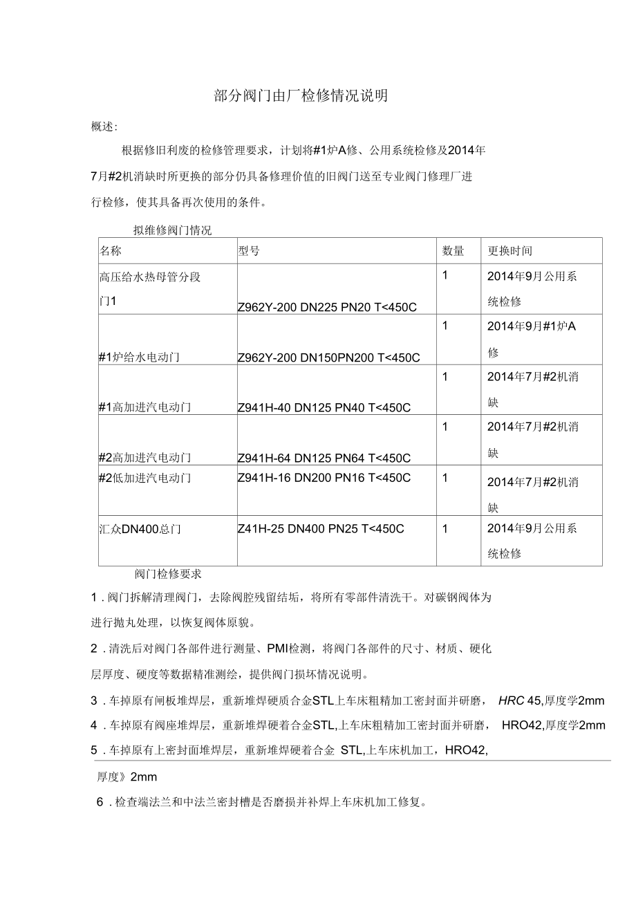 閥門檢修方案_第1頁