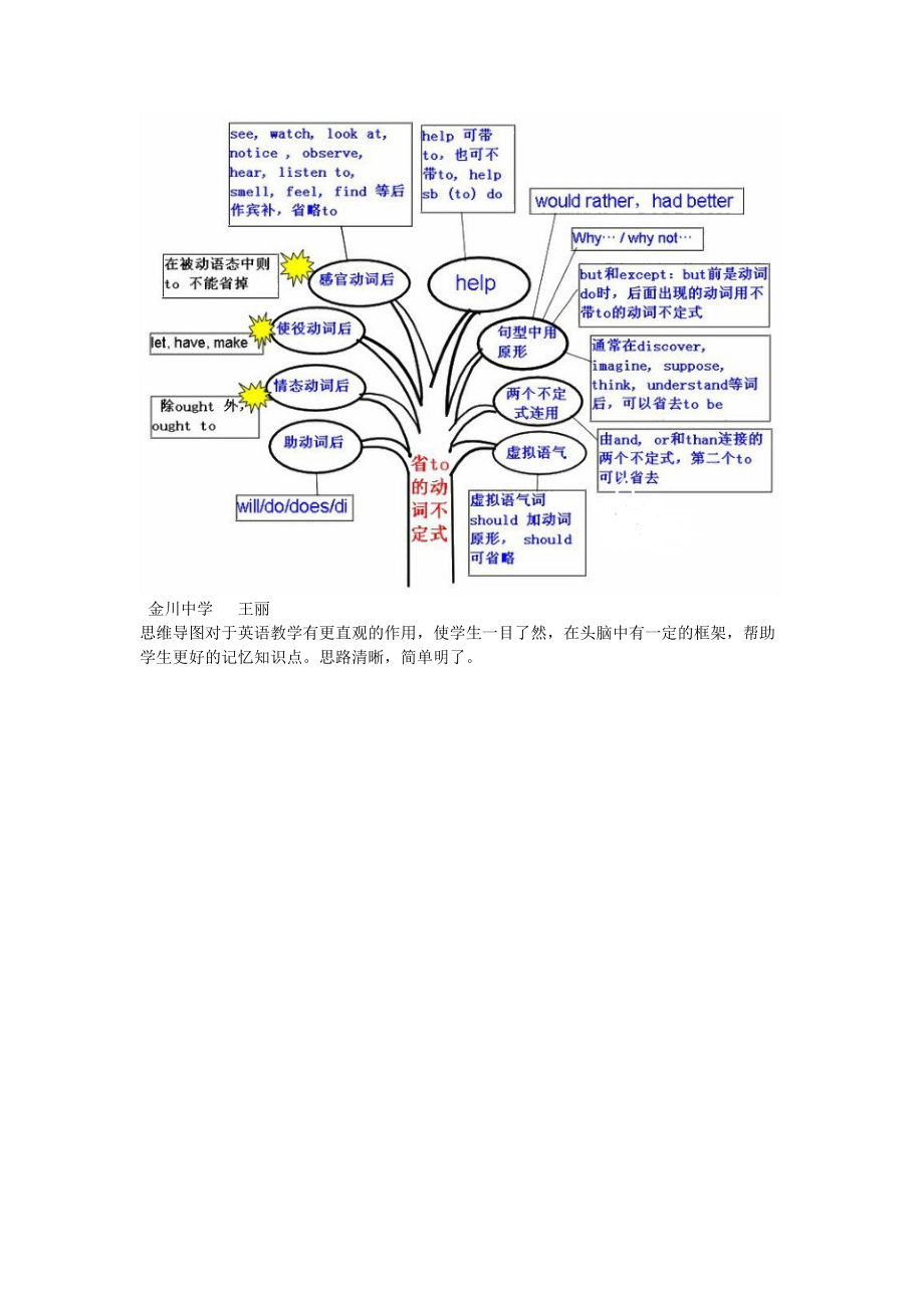 思维导图 (2)_第1页