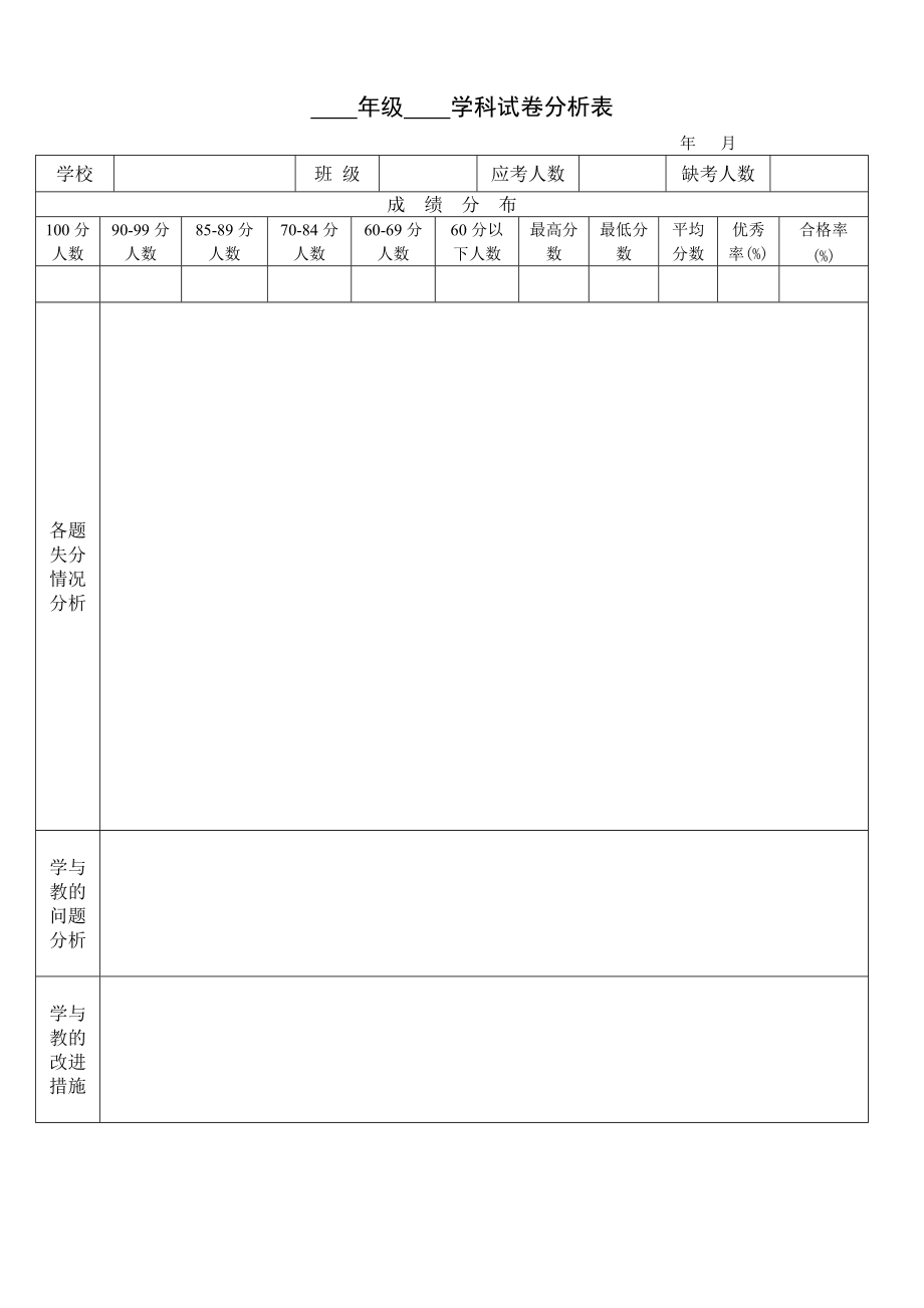 四一班小学生试卷分析样表_第1页