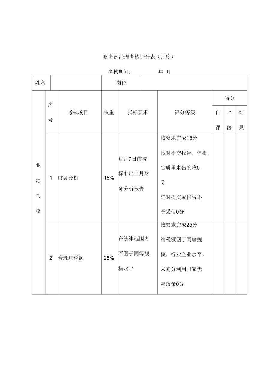 2019年财务部各岗位绩效考核表9_第1页