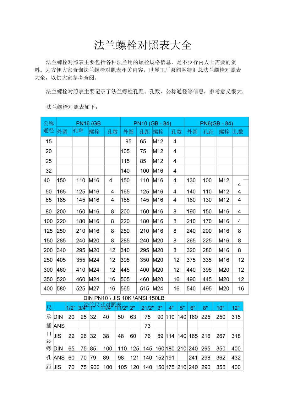 法蘭螺栓對(duì)照表大全_第1頁