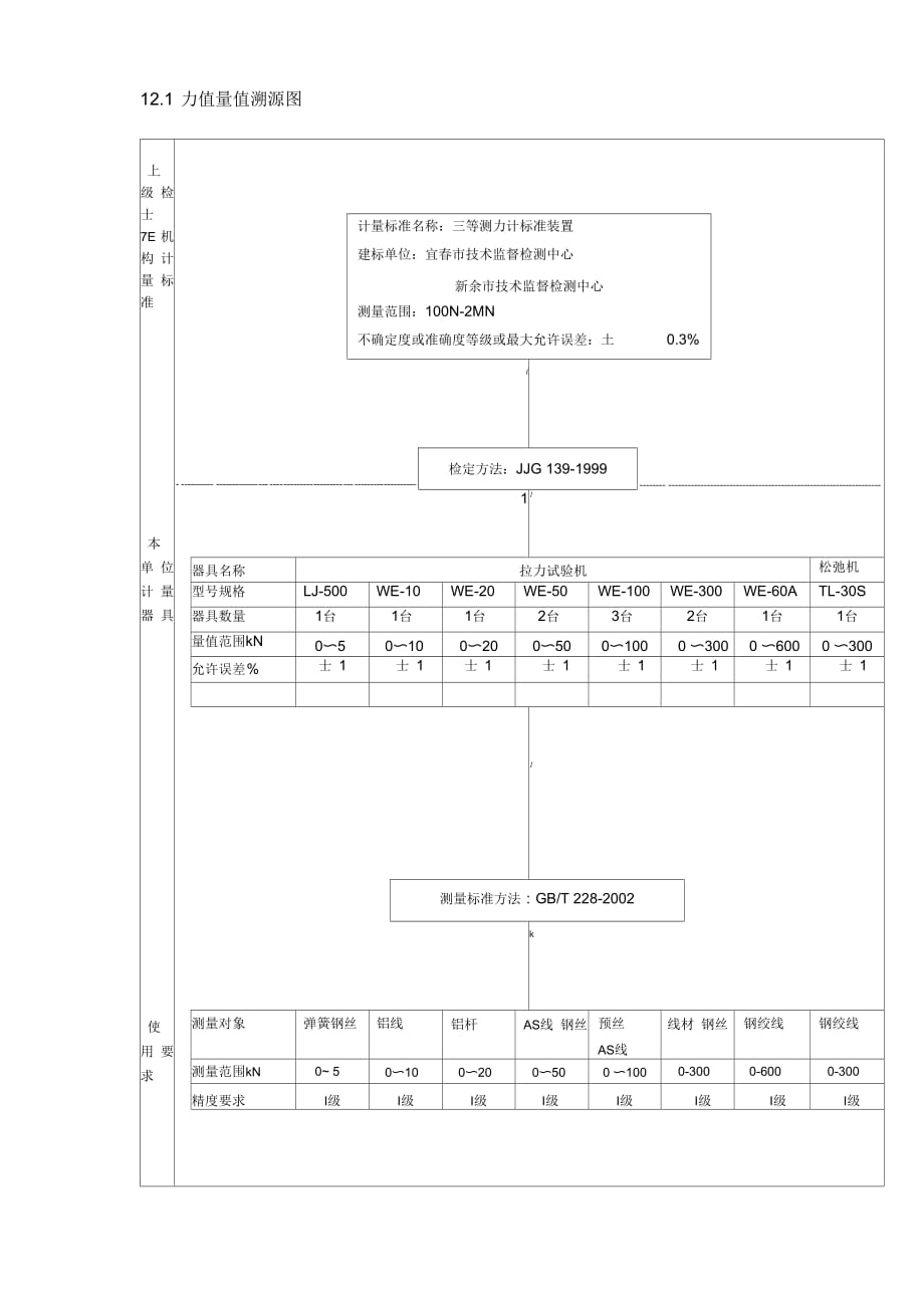 量值溯源圖樣本_第1頁