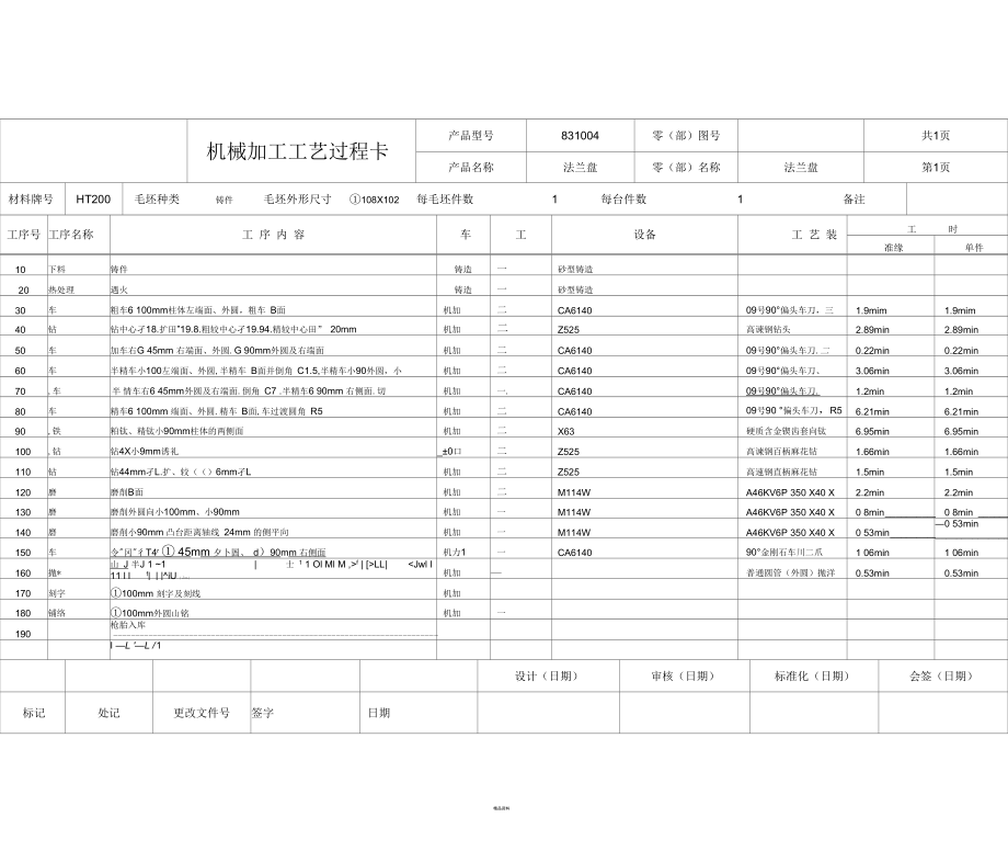 法蘭盤機(jī)械加工工藝過程卡_第1頁