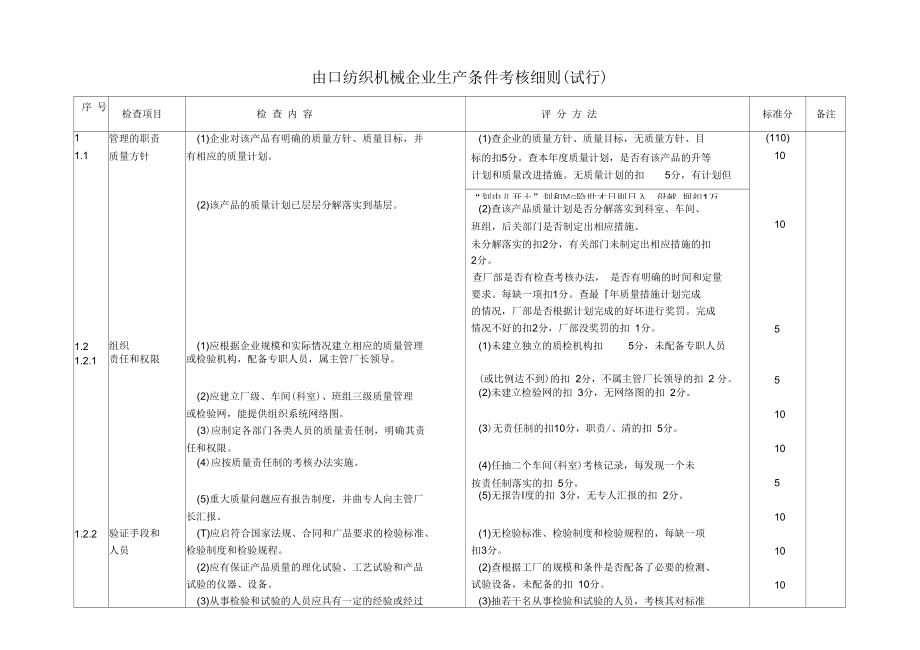 出口紡織機械企業(yè)生產(chǎn)條件考核細則_第1頁