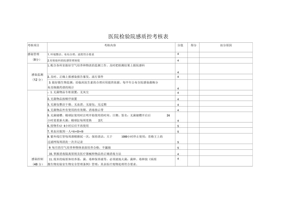 院感質(zhì)控考核標(biāo)準(zhǔn)_第1頁