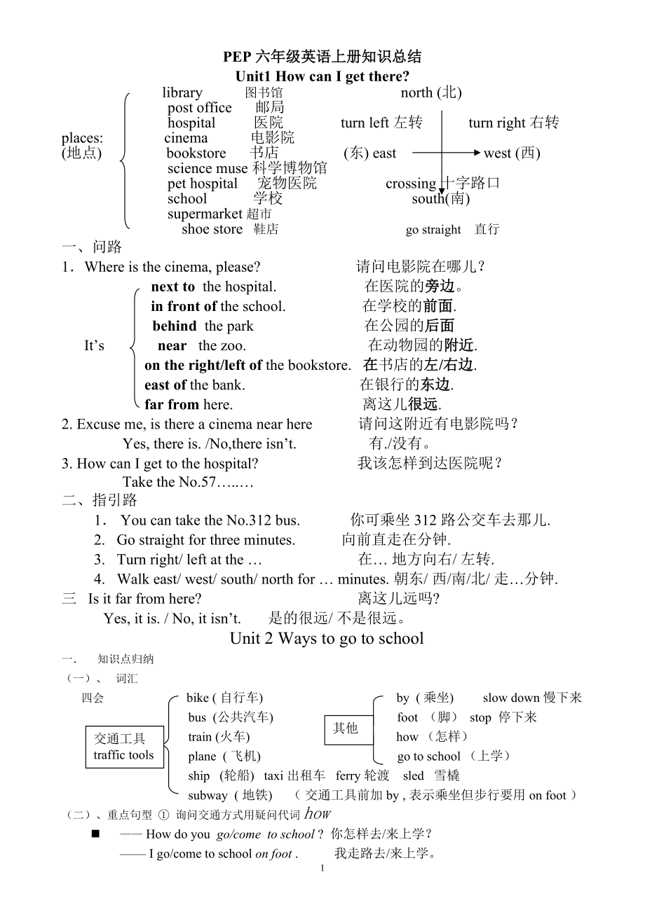 PEP小学英语六年级上册知识点归纳_第1页