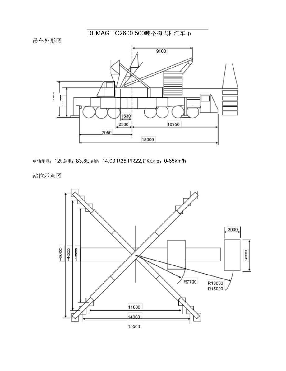 500T汽車(chē)吊性能表_第1頁(yè)