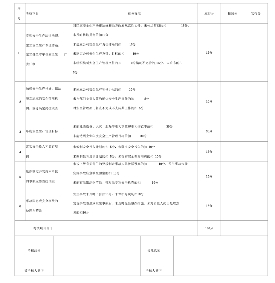 安全生產責任制考核表(全套)_第1頁