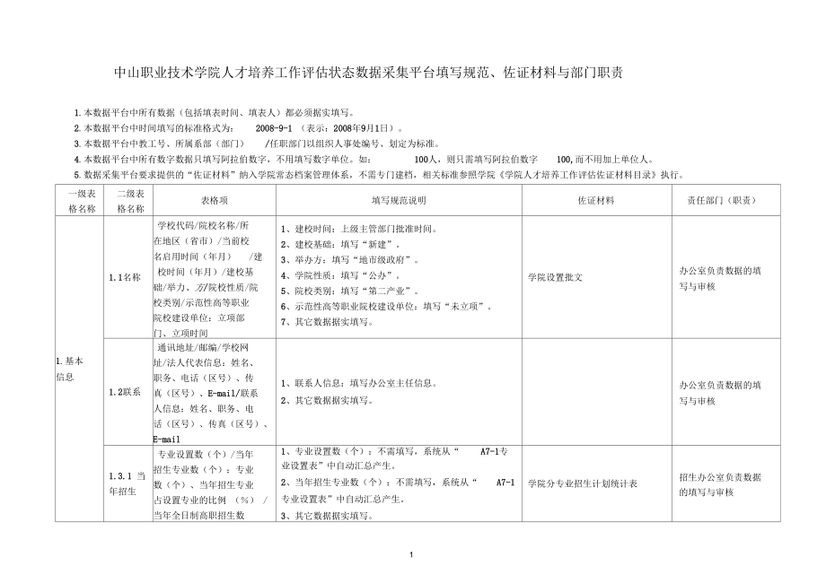 数据采集平台填写规范(09.04.18)讲解_第1页