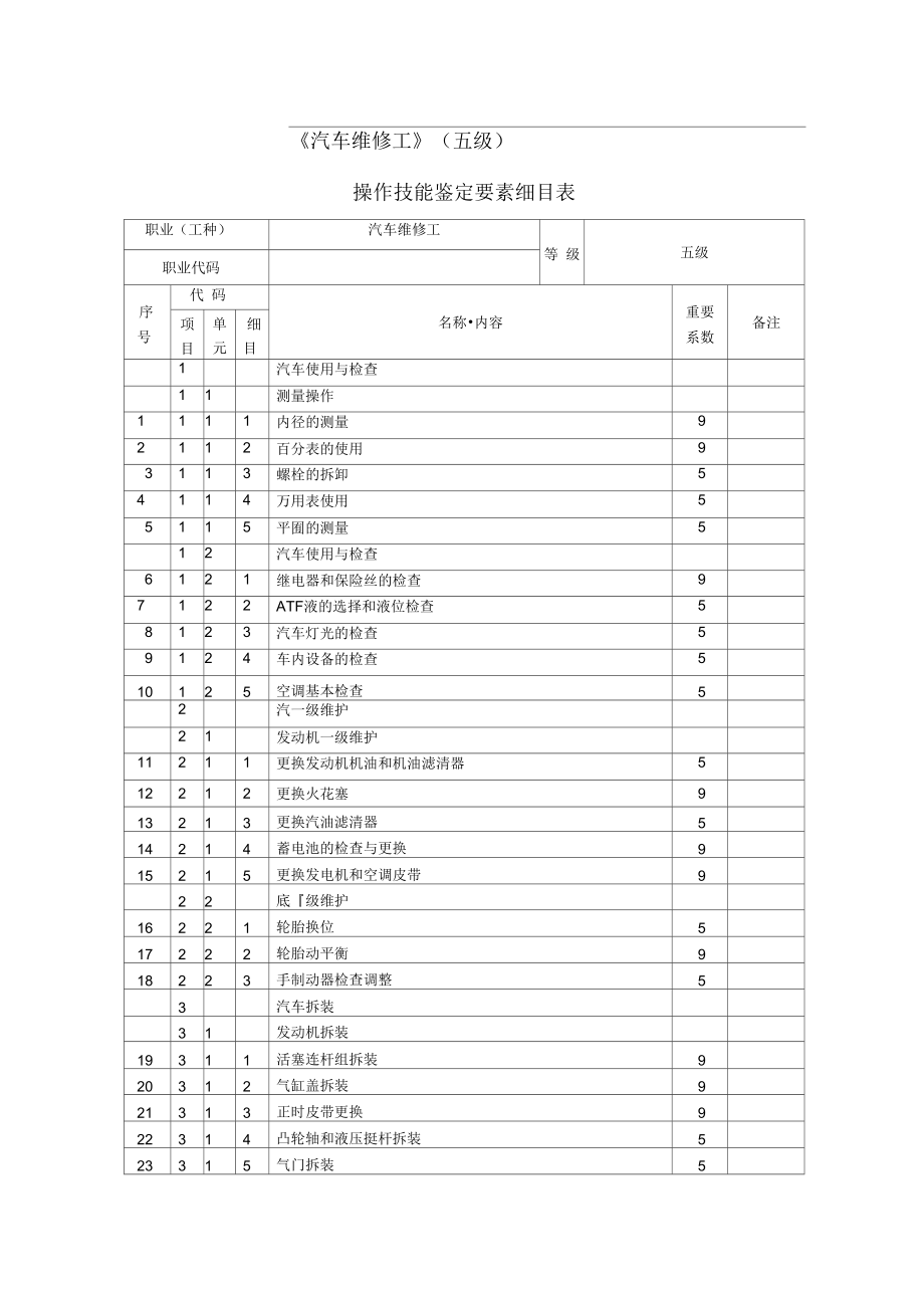 汽車維修工_級_鑒定要素細(xì)目表_第1頁