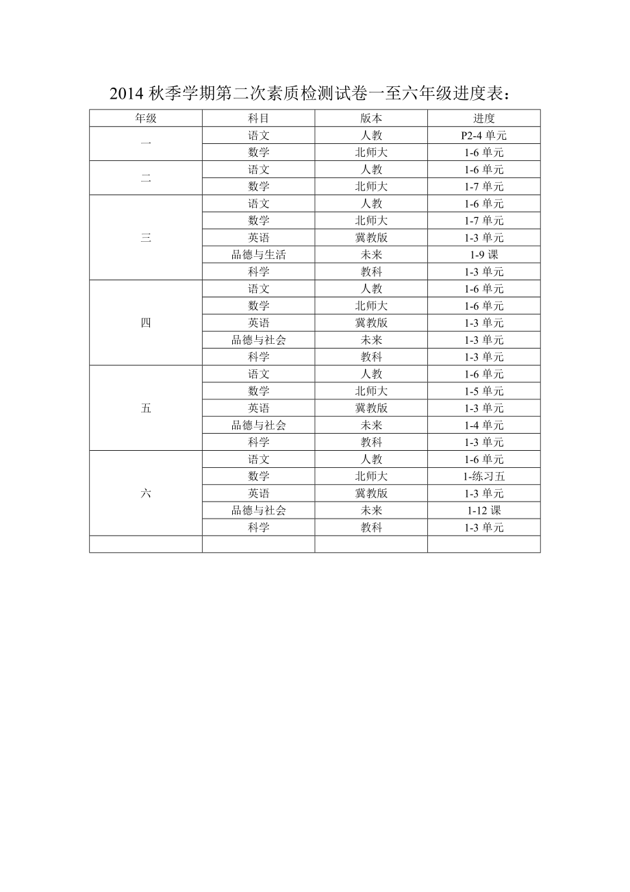 2014秋季学期第二次素质检测试卷一至六年级进度表1_第1页