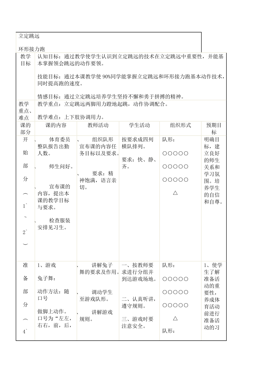 初中立定跳遠(yuǎn)教案(1)_第1頁