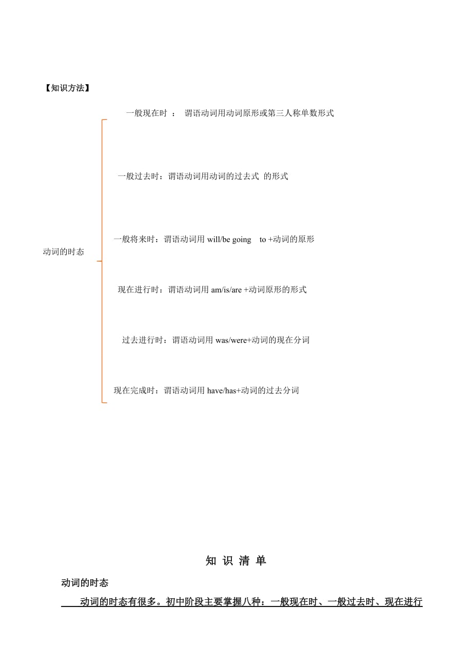 2021年中考英語語法備考訓練12 動詞時態(tài)_第1頁